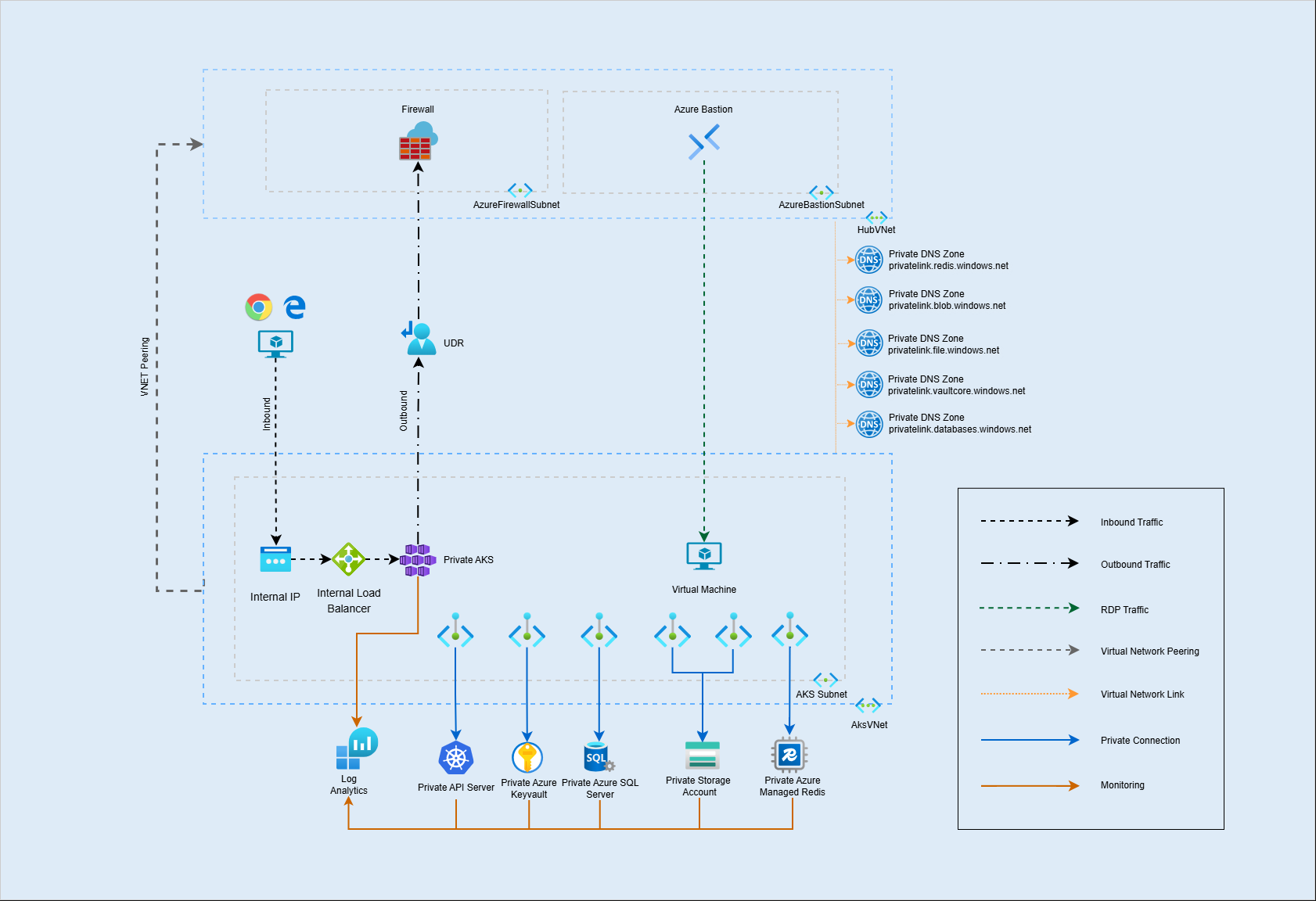 advanced-network-architecture.png