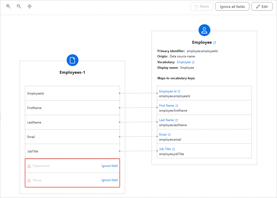 Map tab showing Employees-1 fields mapped to Employee vocabulary keys, with the unmapped Department and Phone fields marked with warnings and an Ignore field link